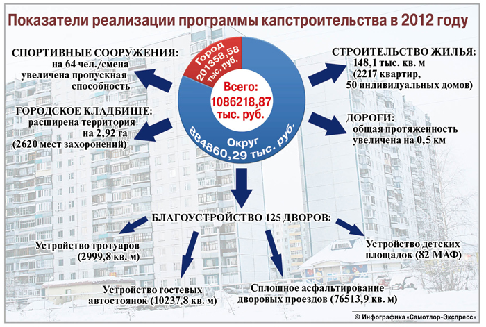 ДОМ ПОСТРОИМ — БУДЕМ ЖИТЬ