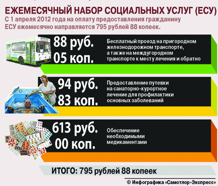 ВЫБОР ЗА ЛЬГОТНИКОМ: ЕДВ ИЛИ «НАТУРАЛКА»